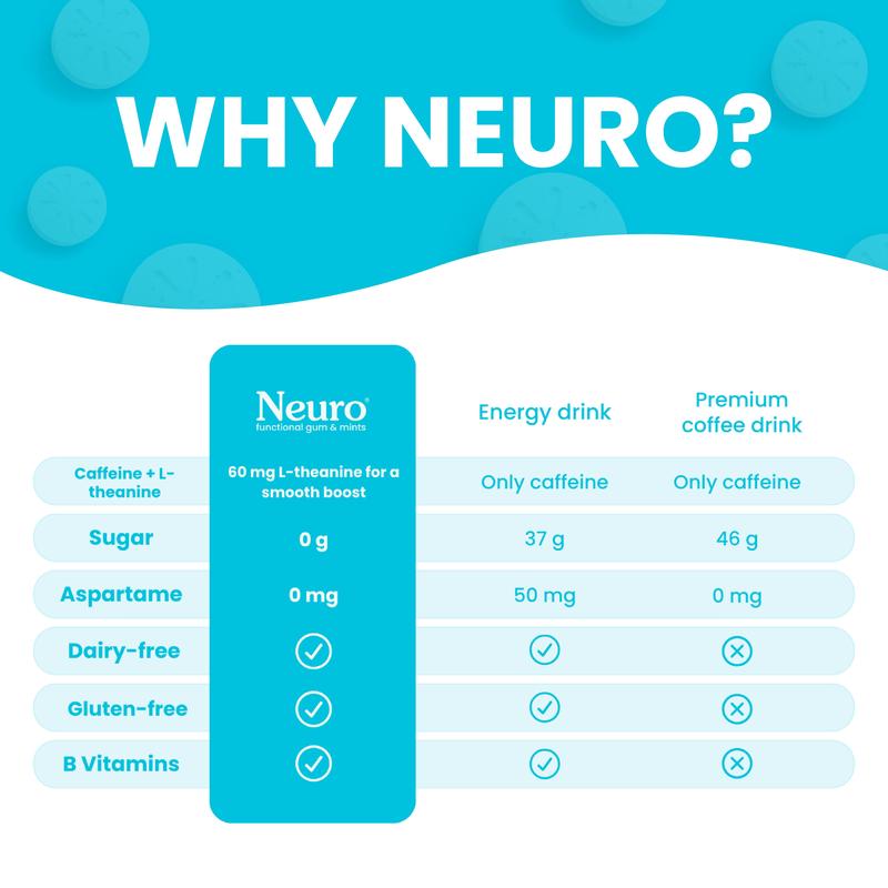 NeuroGum - Energy & Focus