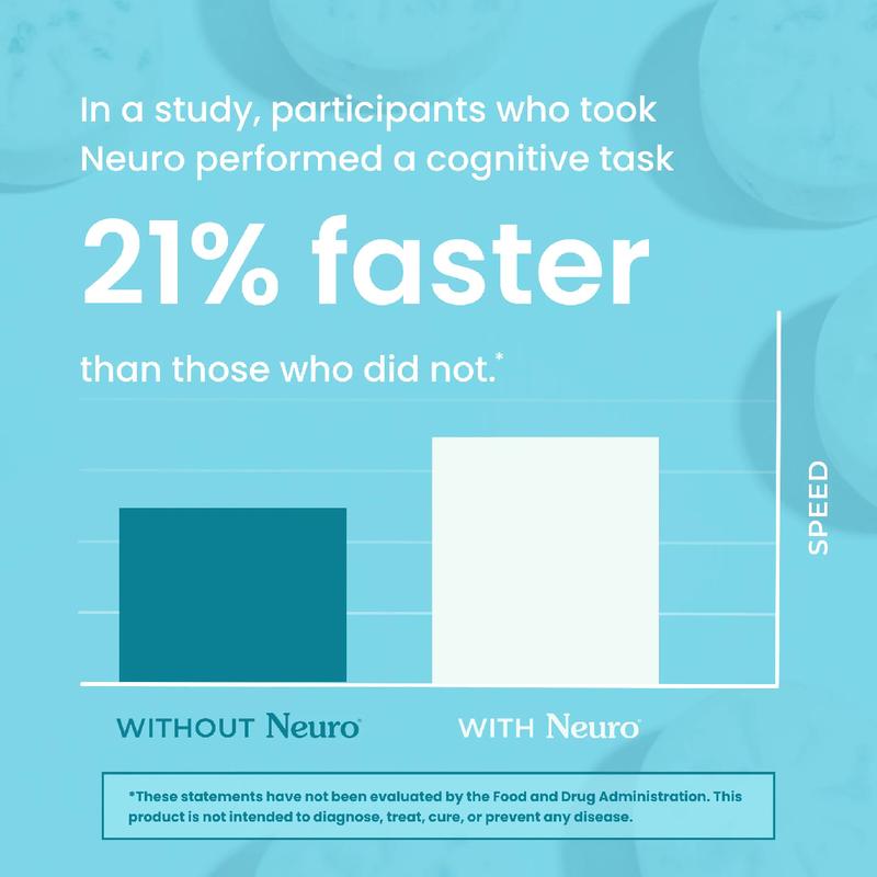NeuroGum - Energy & Focus
